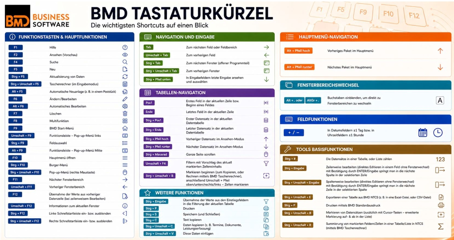 BMD_Shortcuts