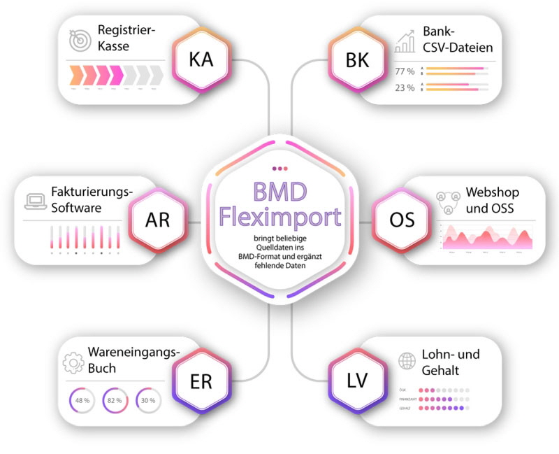 Fleximport2_med